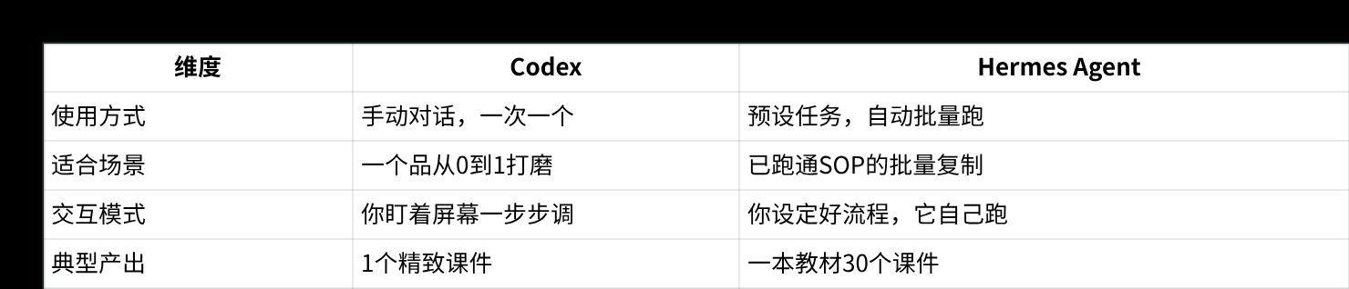 开学第一课单个PPT变现上万,开学季如何利用AI赋能教师(教务)资料 配图1