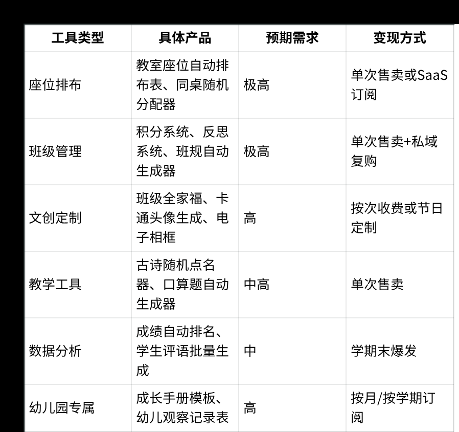 开学第一课单个PPT变现上万,开学季如何利用AI赋能教师(教务)资料 配图1