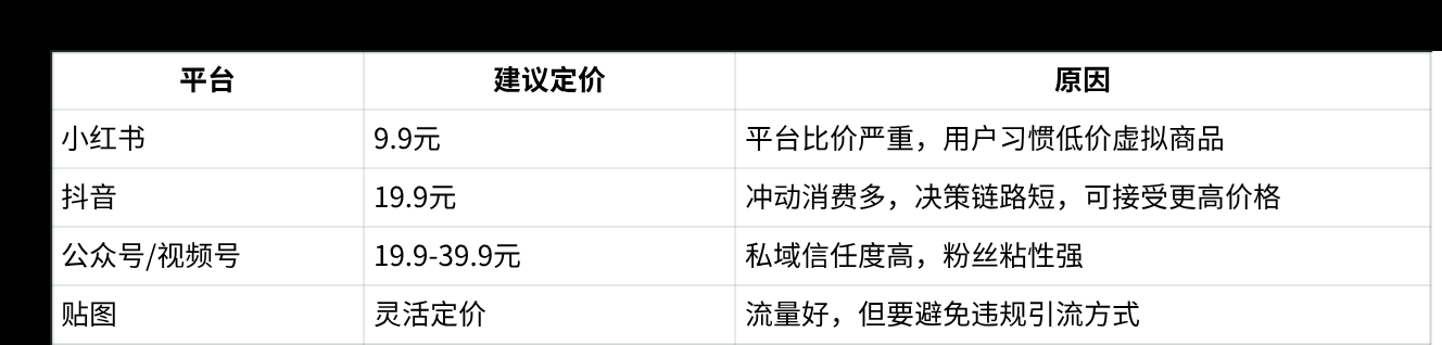 开学第一课单个PPT变现上万,开学季如何利用AI赋能教师(教务)资料 配图1