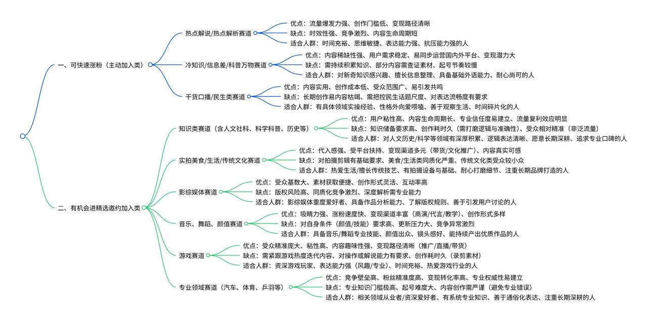 抖音独家精选计划和伙伴计划,如何通过影视解说赛道实现单账号月入破万(保姆级教程 附全套Prompt) 配图1