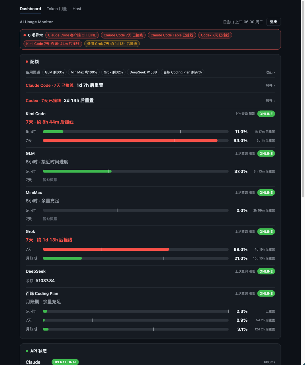 日均 40 亿 Token 的那一周:我怎么把羊毛变成长期生产资料 配图1