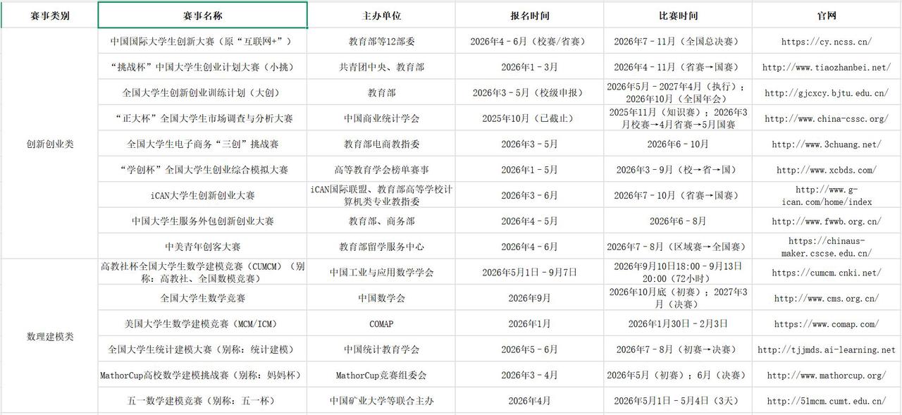 生财一年,从选项目到做论文,再到数据分析,我是如何从踩坑到确定项目,再到转型,实现年入20w的复盘 配图1