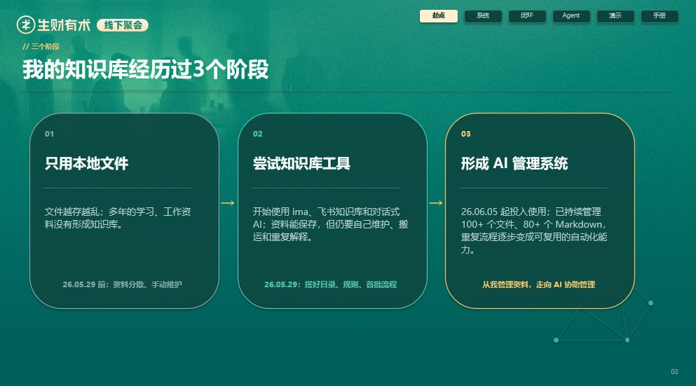 用 3 份资料跑通 Obsidian + Codex 个人AI知识库 配图1