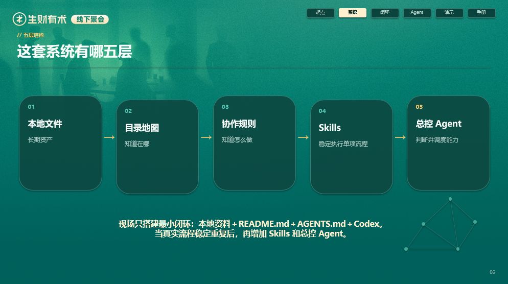 用 3 份资料跑通 Obsidian + Codex 个人AI知识库 配图1