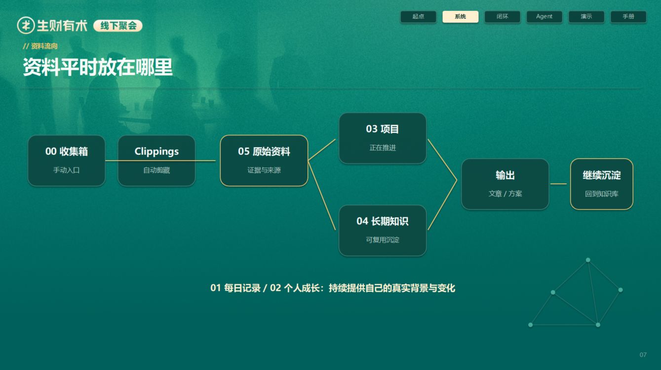 用 3 份资料跑通 Obsidian + Codex 个人AI知识库 配图1